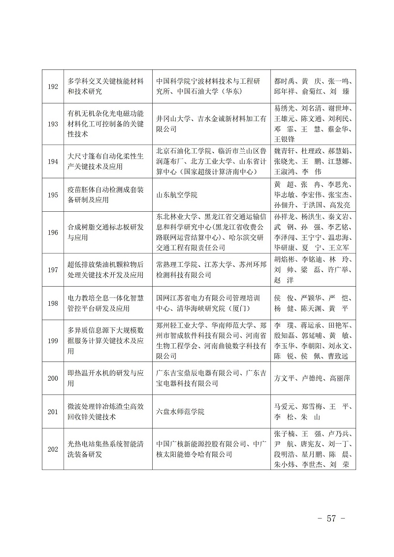 中國商業聯合會_57