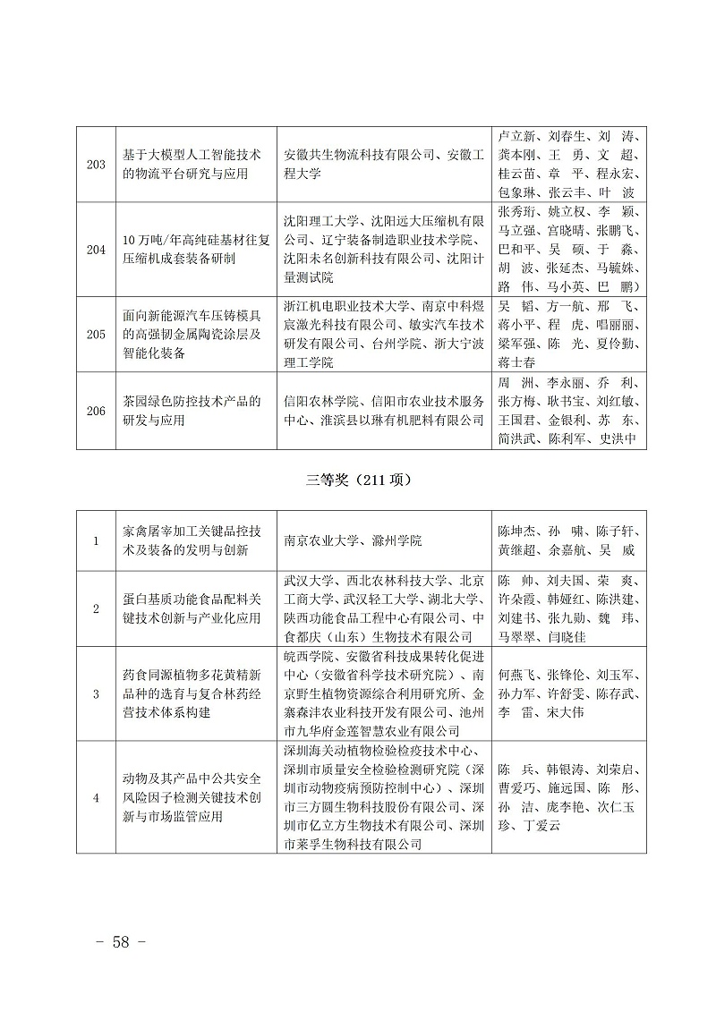 中國商業聯合會_58