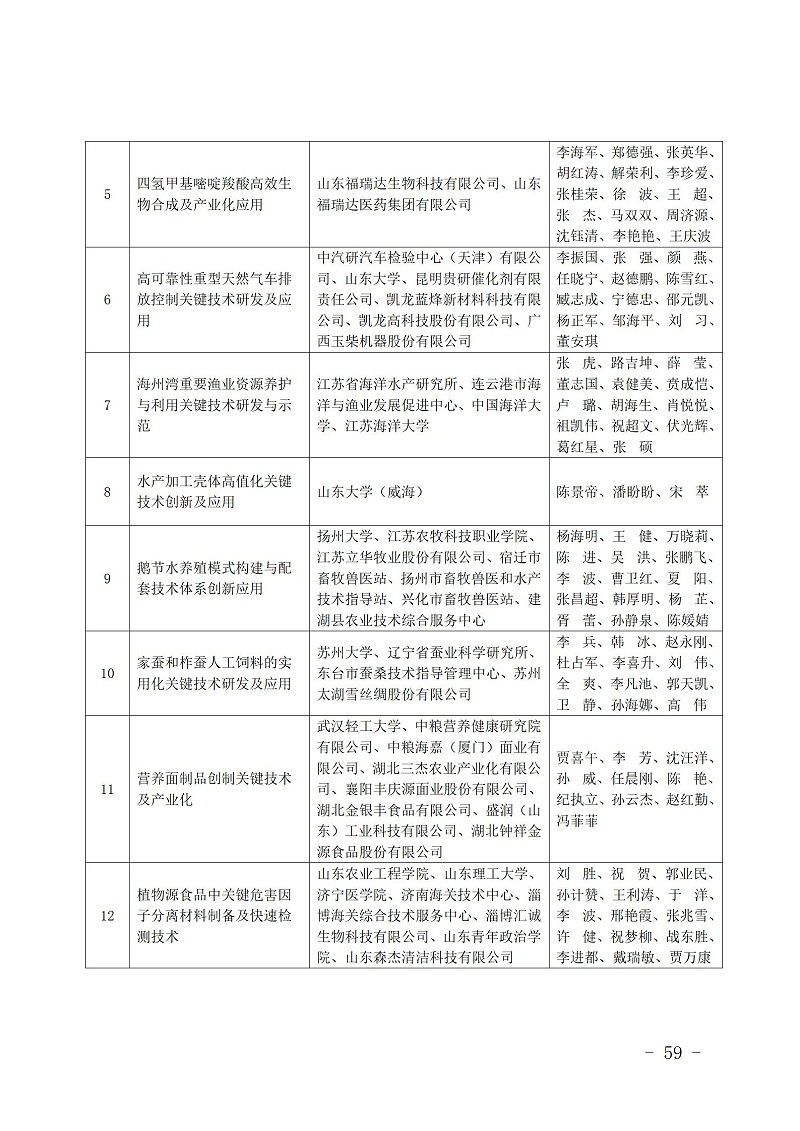 中國商業聯合會_59