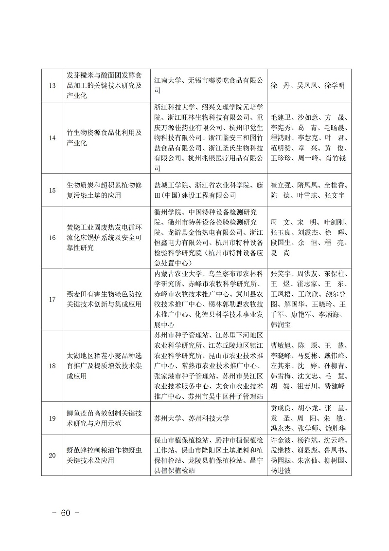 中國商業聯合會_60