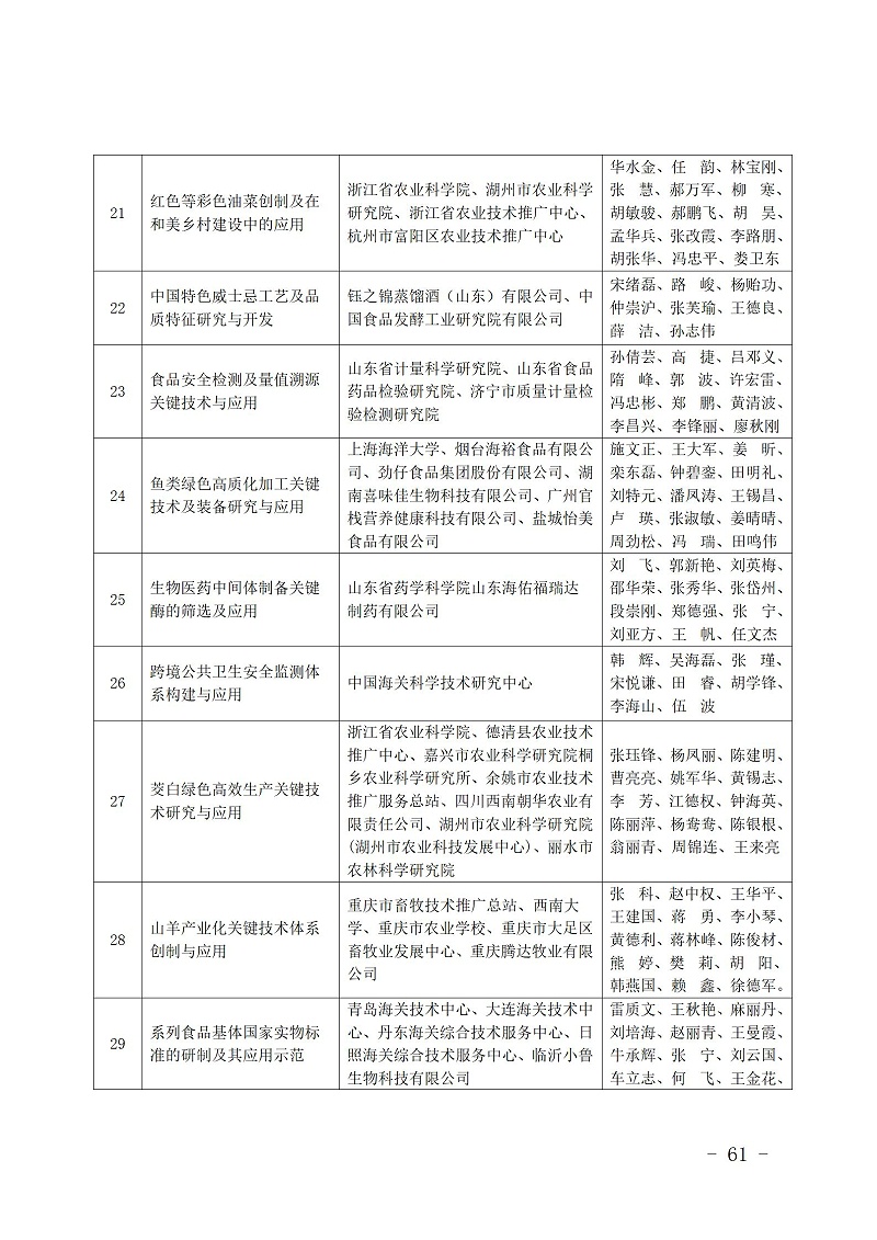 中國商業聯合會_61