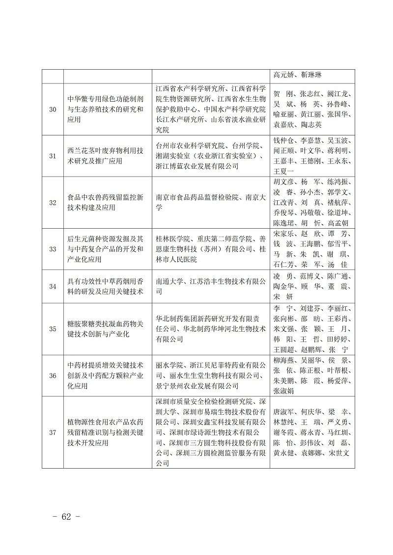 中國商業聯合會_62