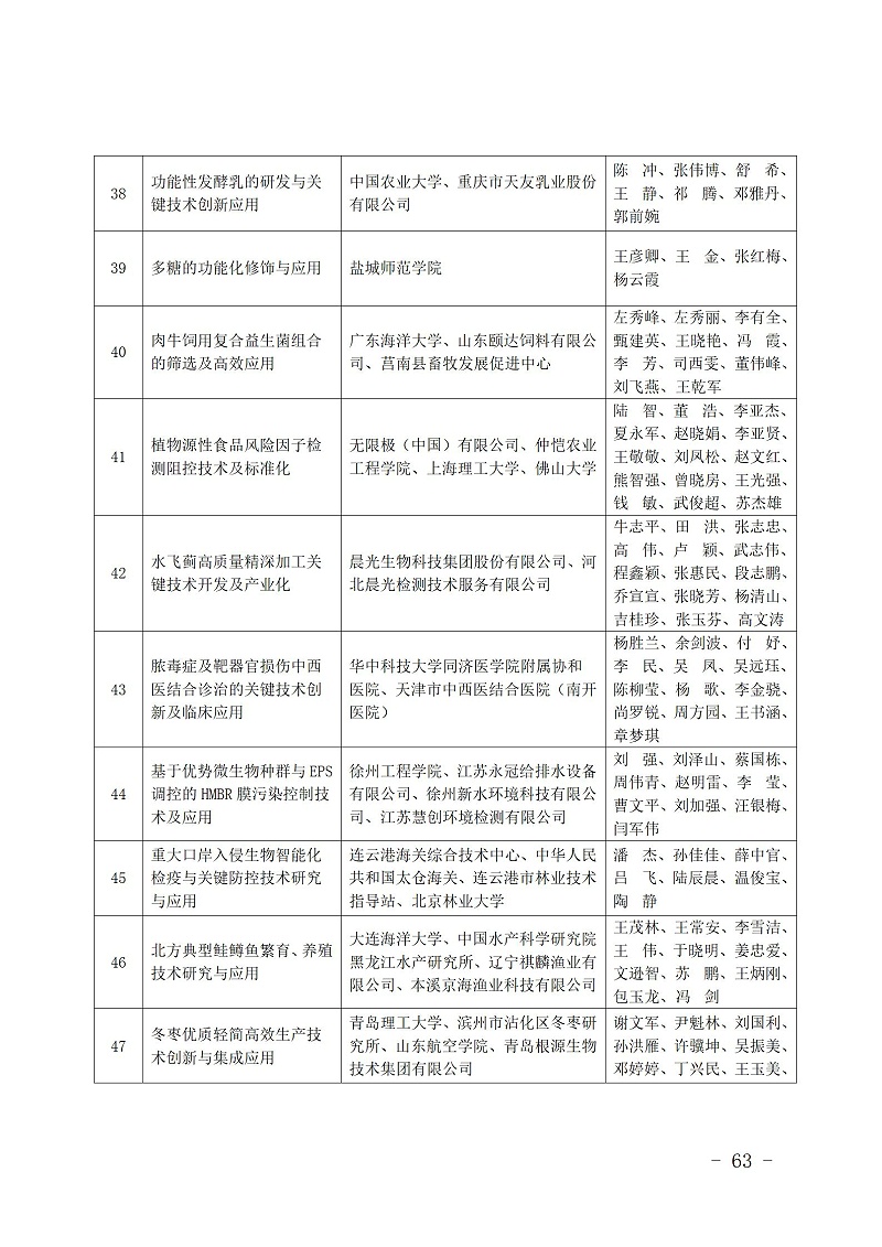 中國商業聯合會_63