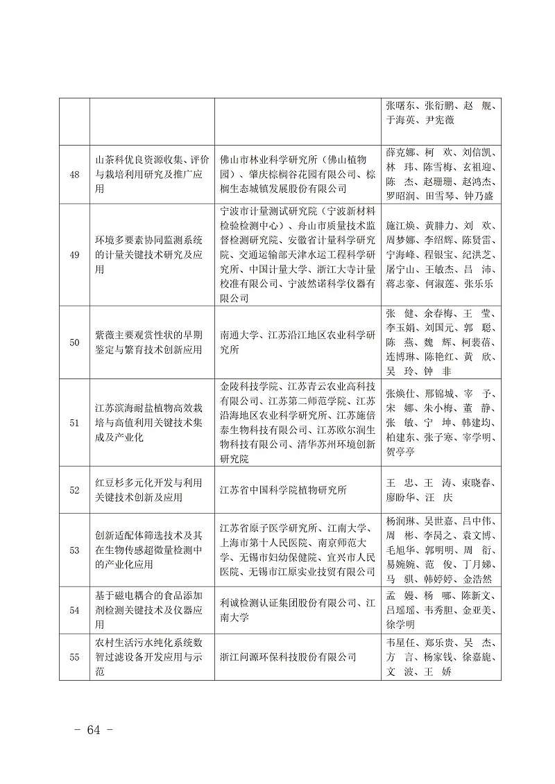 中國商業聯合會_64