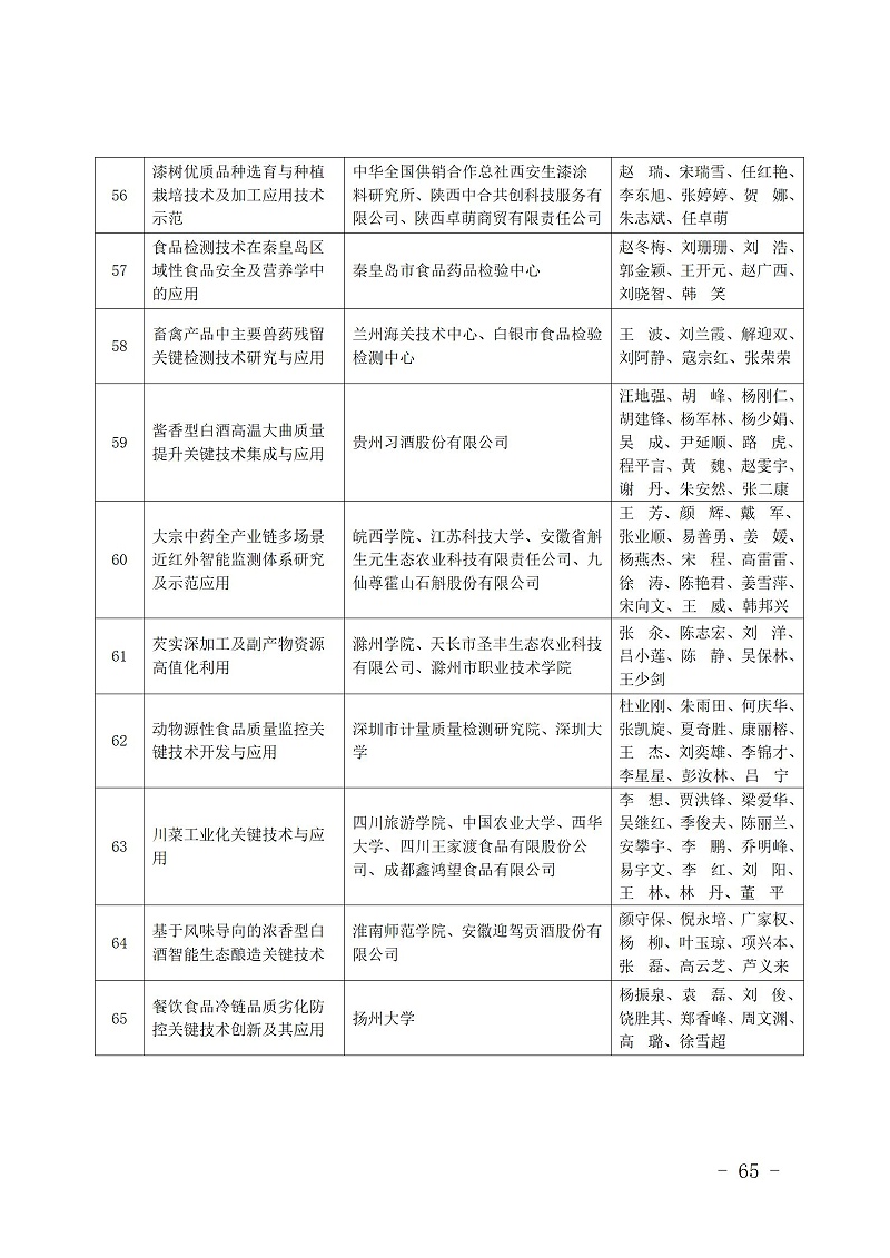 中國商業聯合會_65