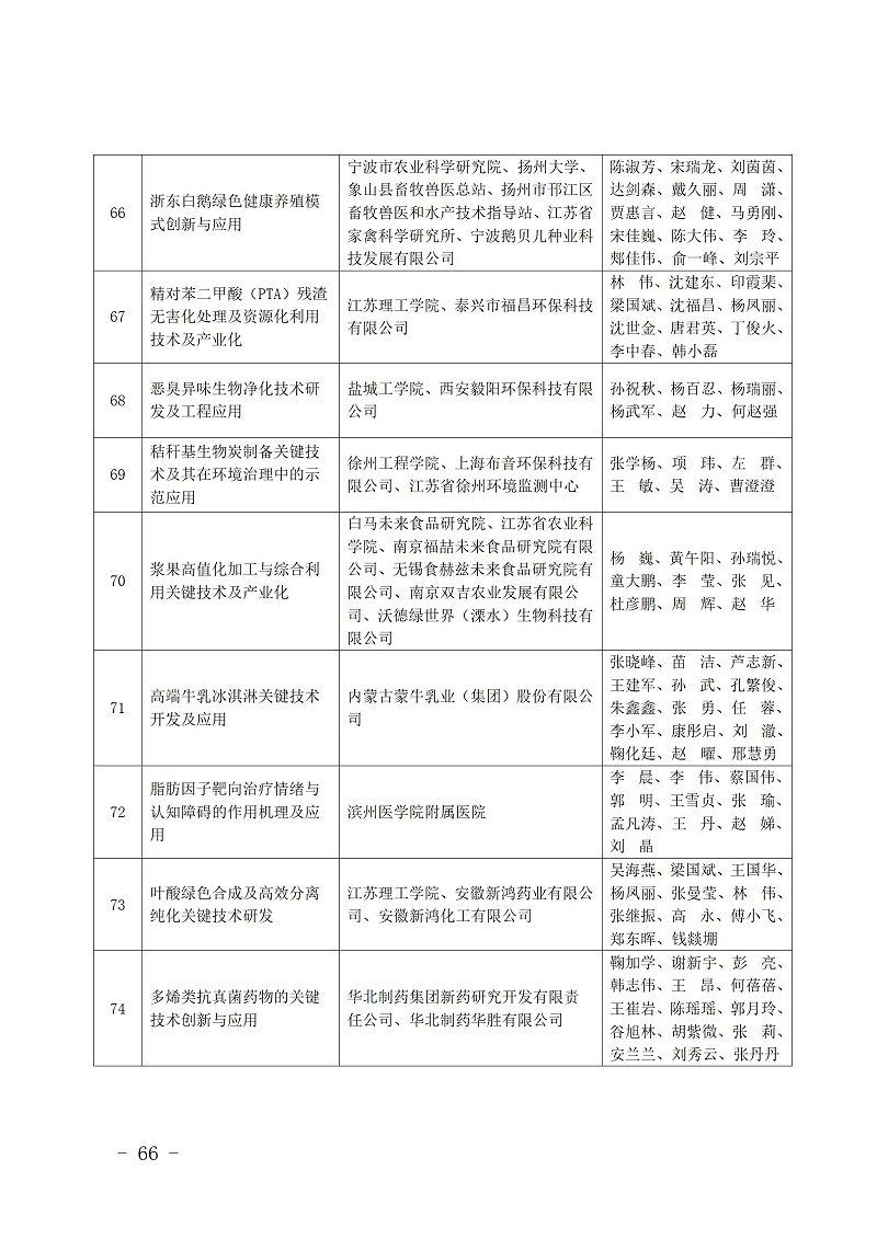 中國商業聯合會_66