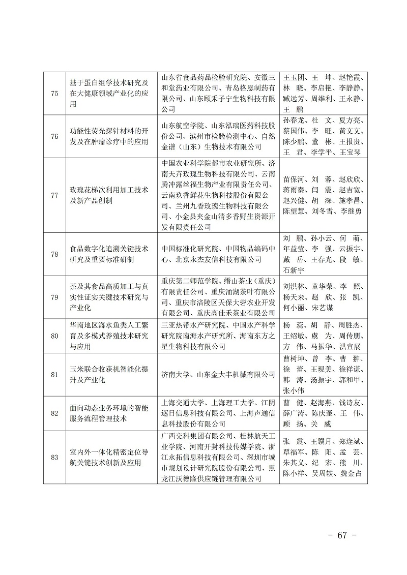 中國商業聯合會_67
