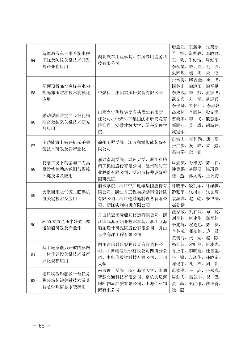 中國商業聯合會_68