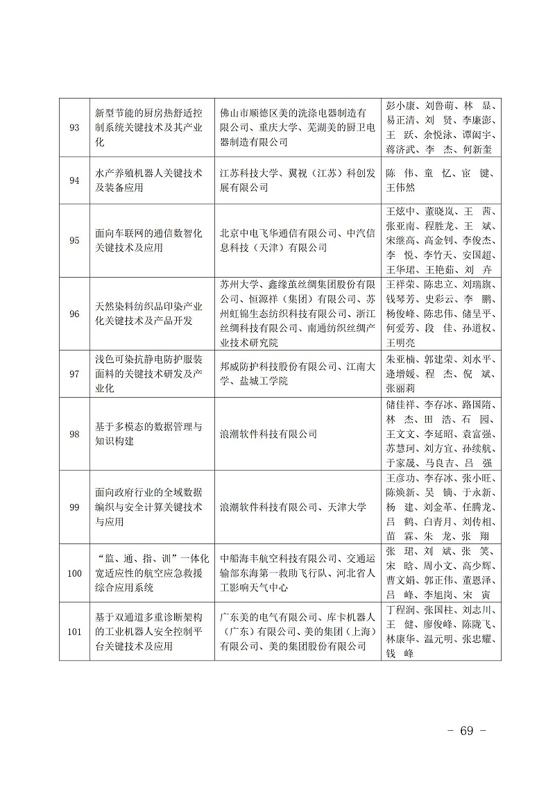 中國商業聯合會_69