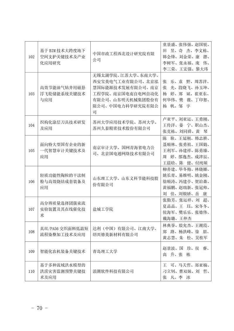 中國商業聯合會_70