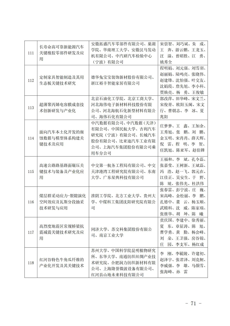 中國商業聯合會_71