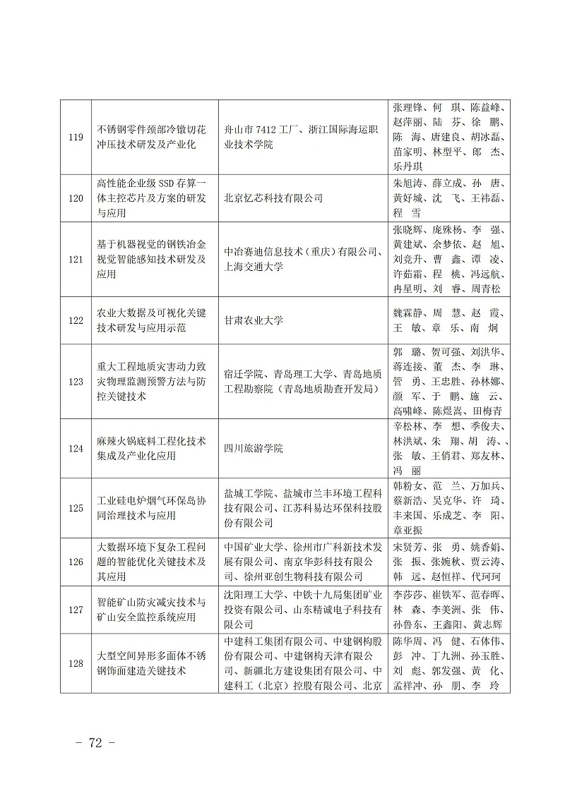 中國商業聯合會_72