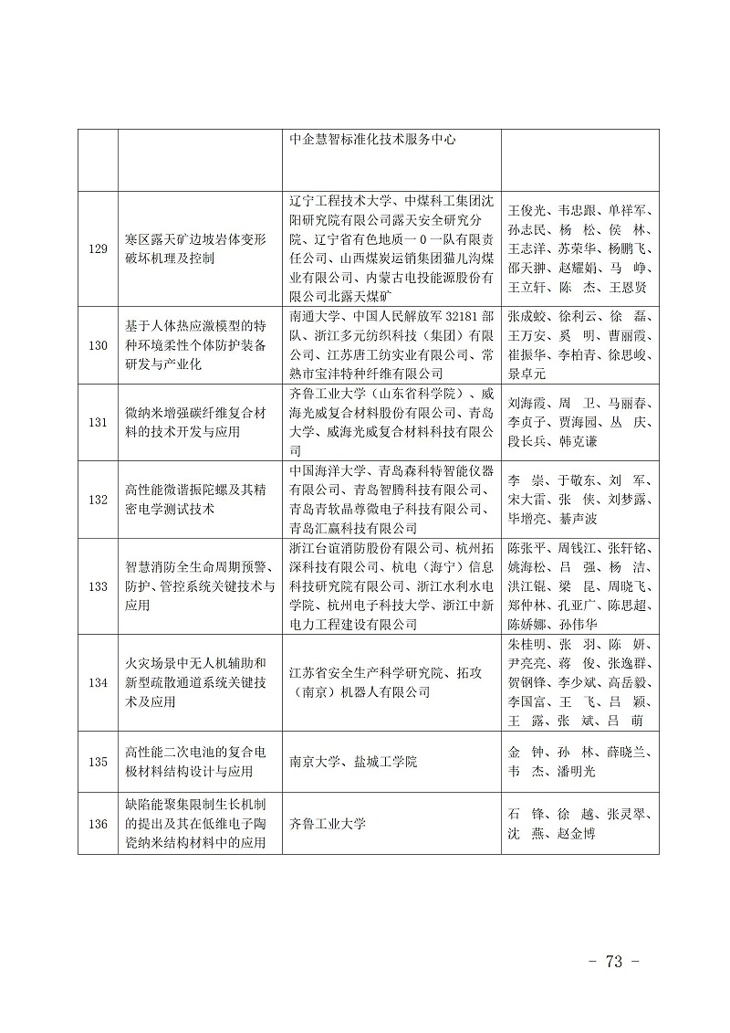 中國商業聯合會_73