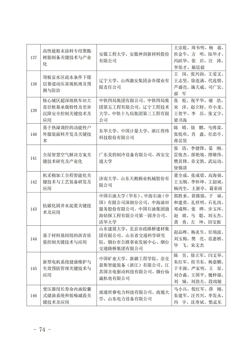 中國商業聯合會_74