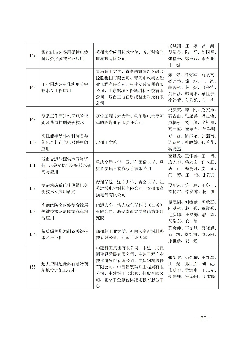 中國商業聯合會_75