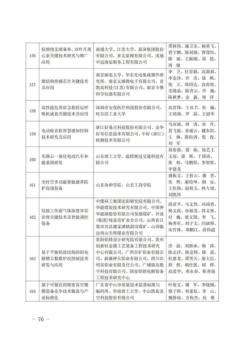 中國商業聯合會_76