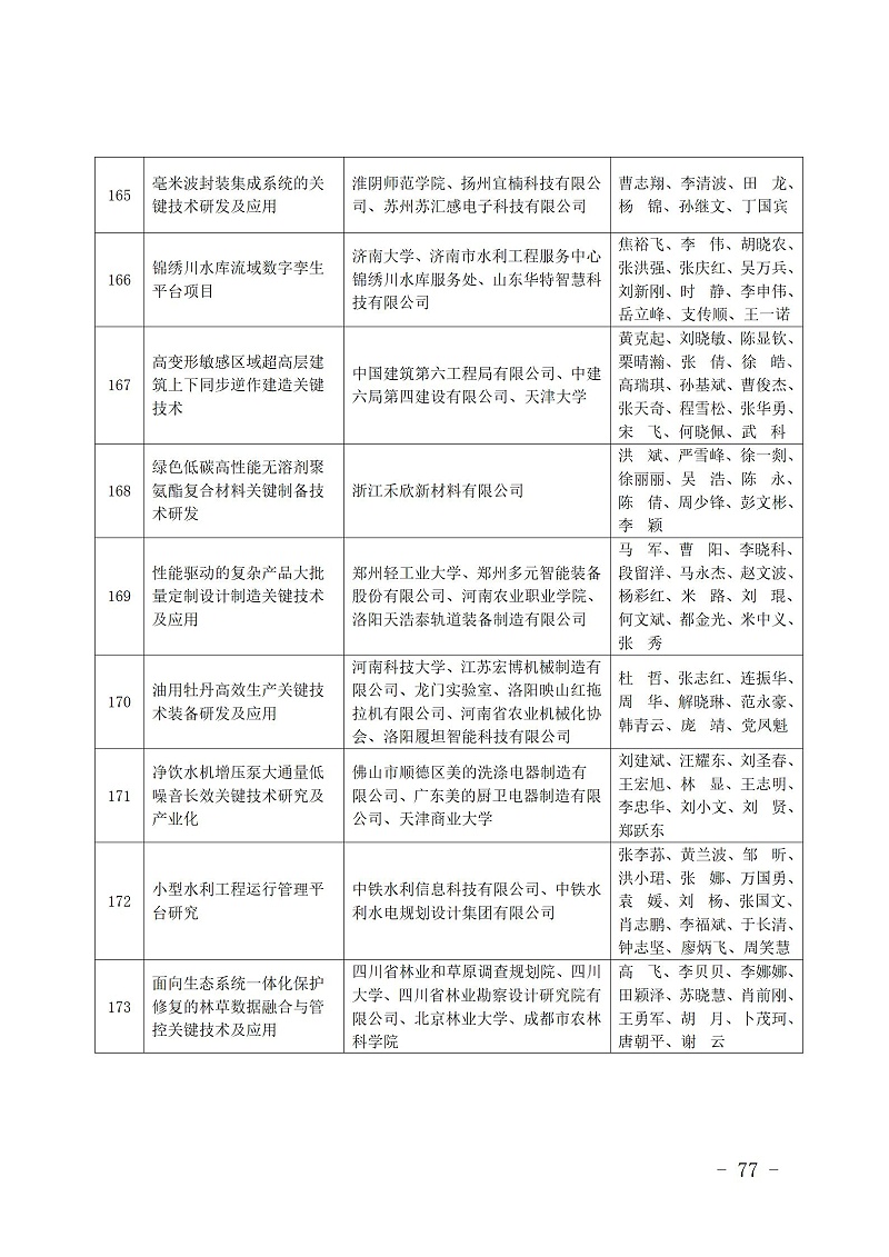 中國商業聯合會_77