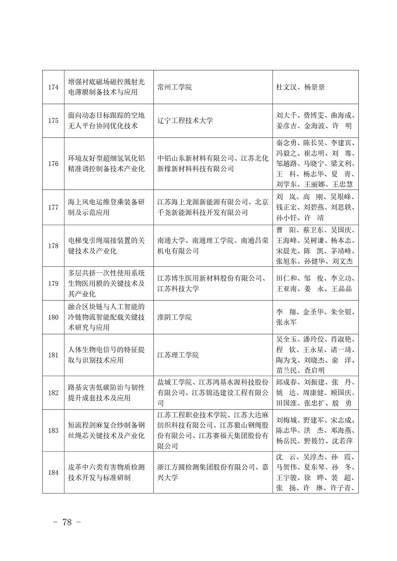 中國商業聯合會_78
