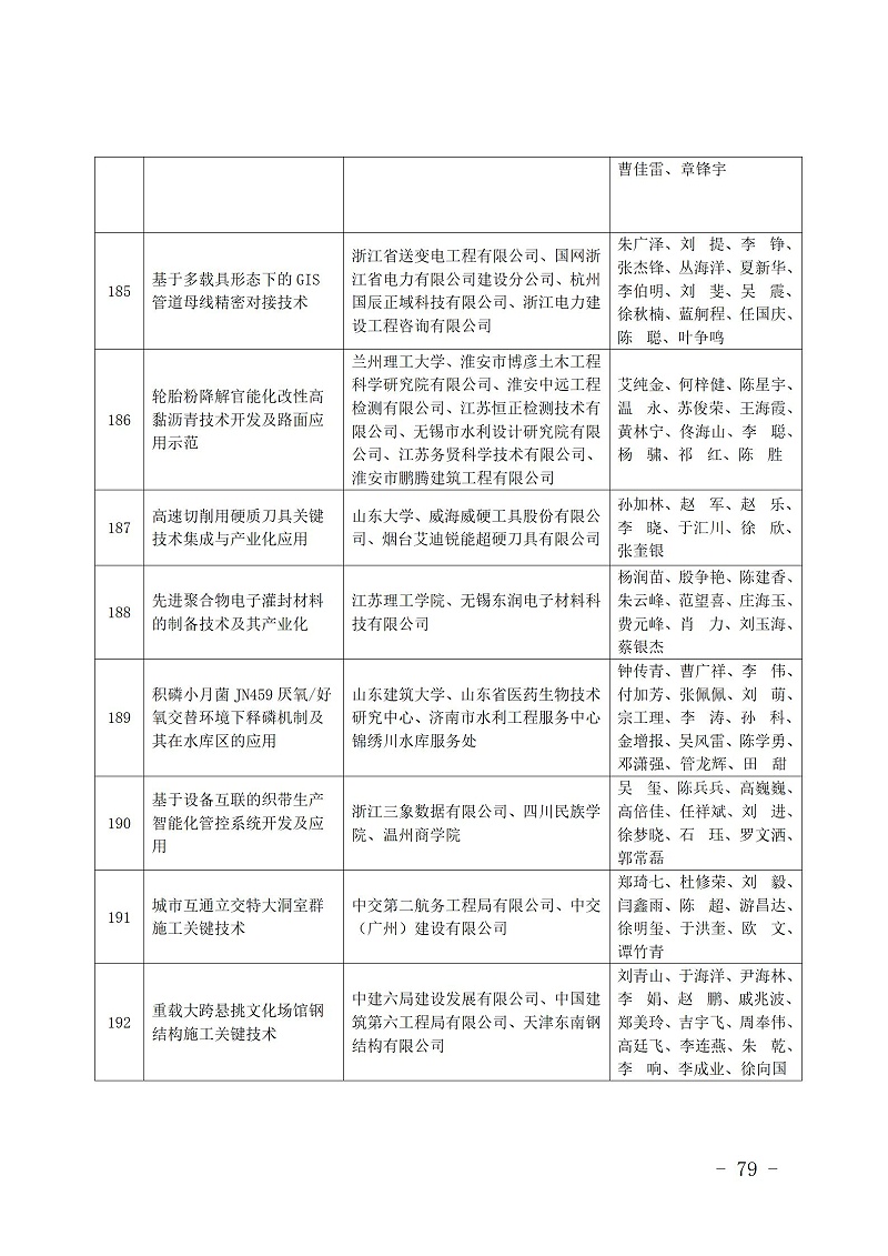 中國商業聯合會_79