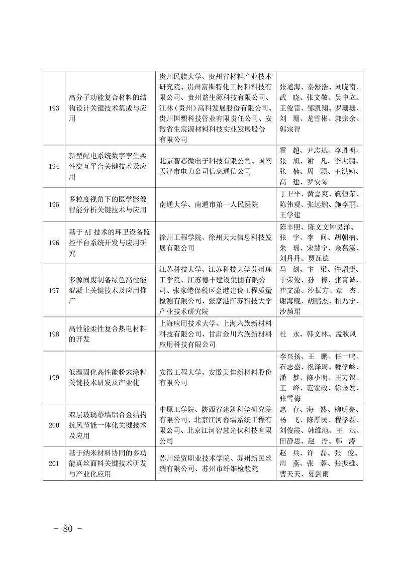 中國商業聯合會_80