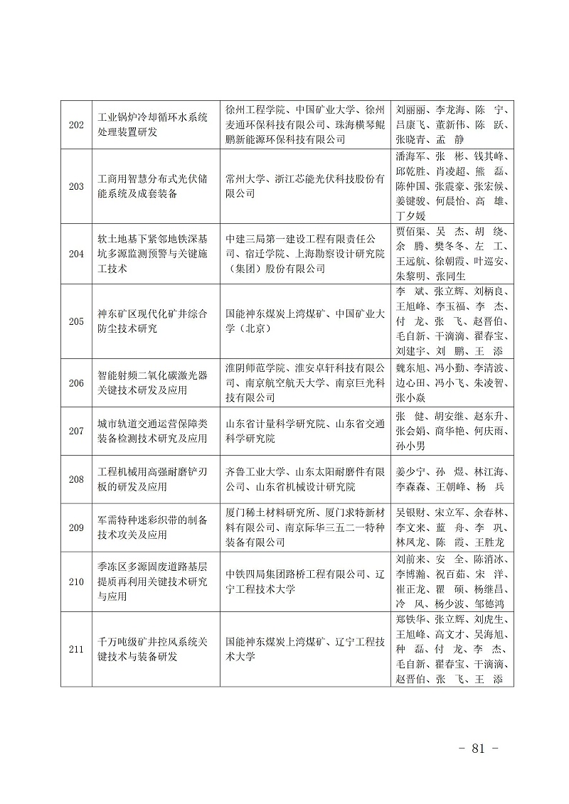 中國商業聯合會_81
