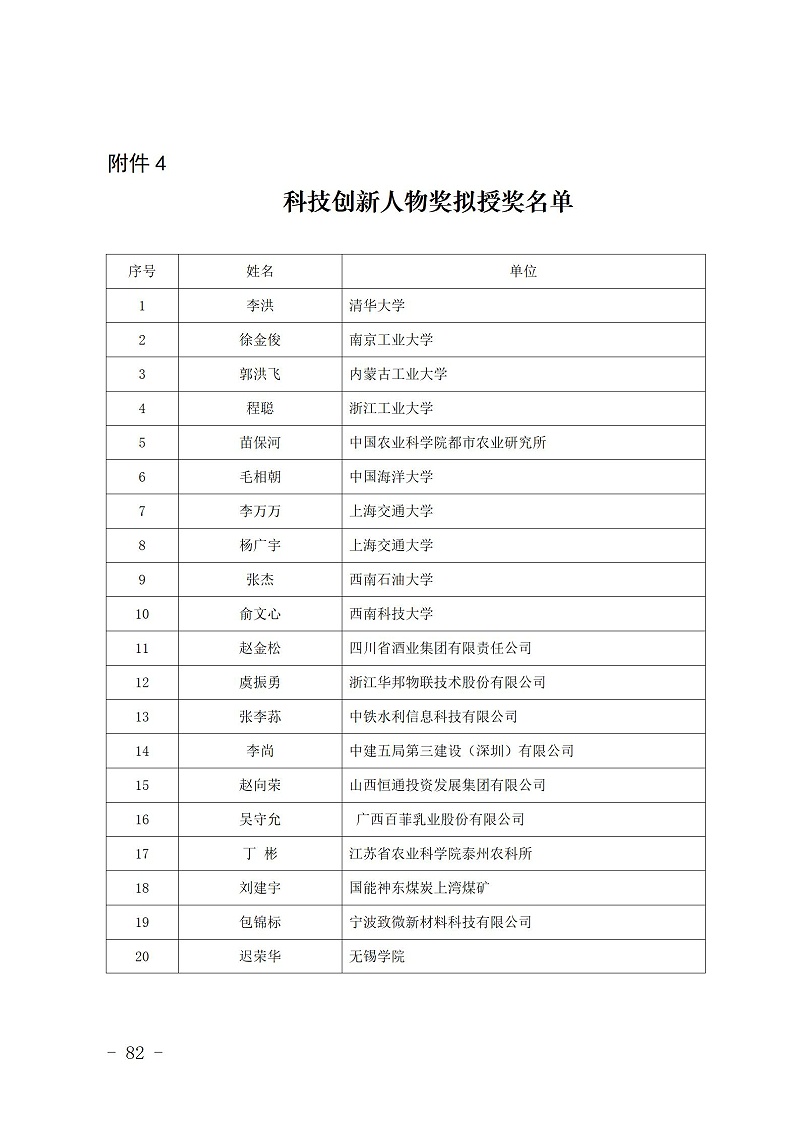 中國商業聯合會_82