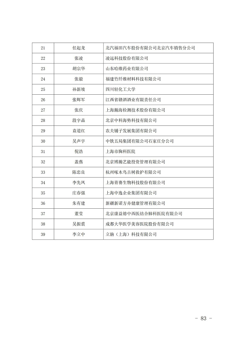 中國商業聯合會_83