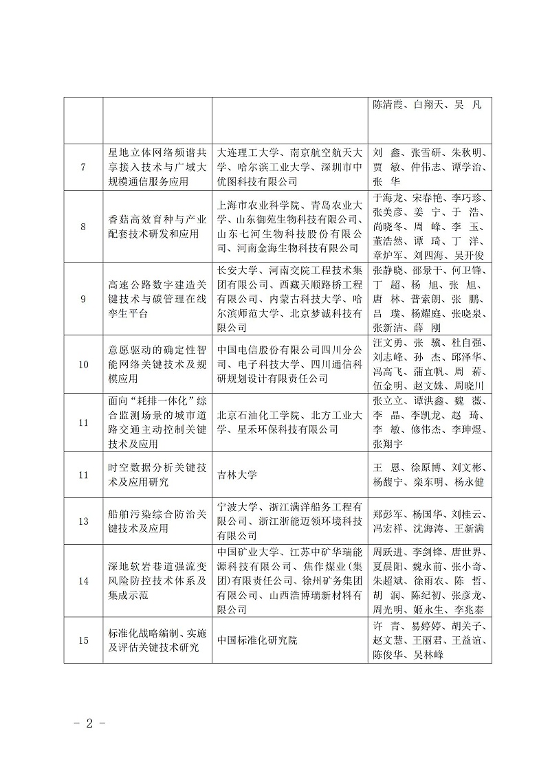 中國商業聯合會_02