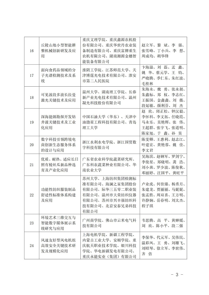 中國商業聯合會_03