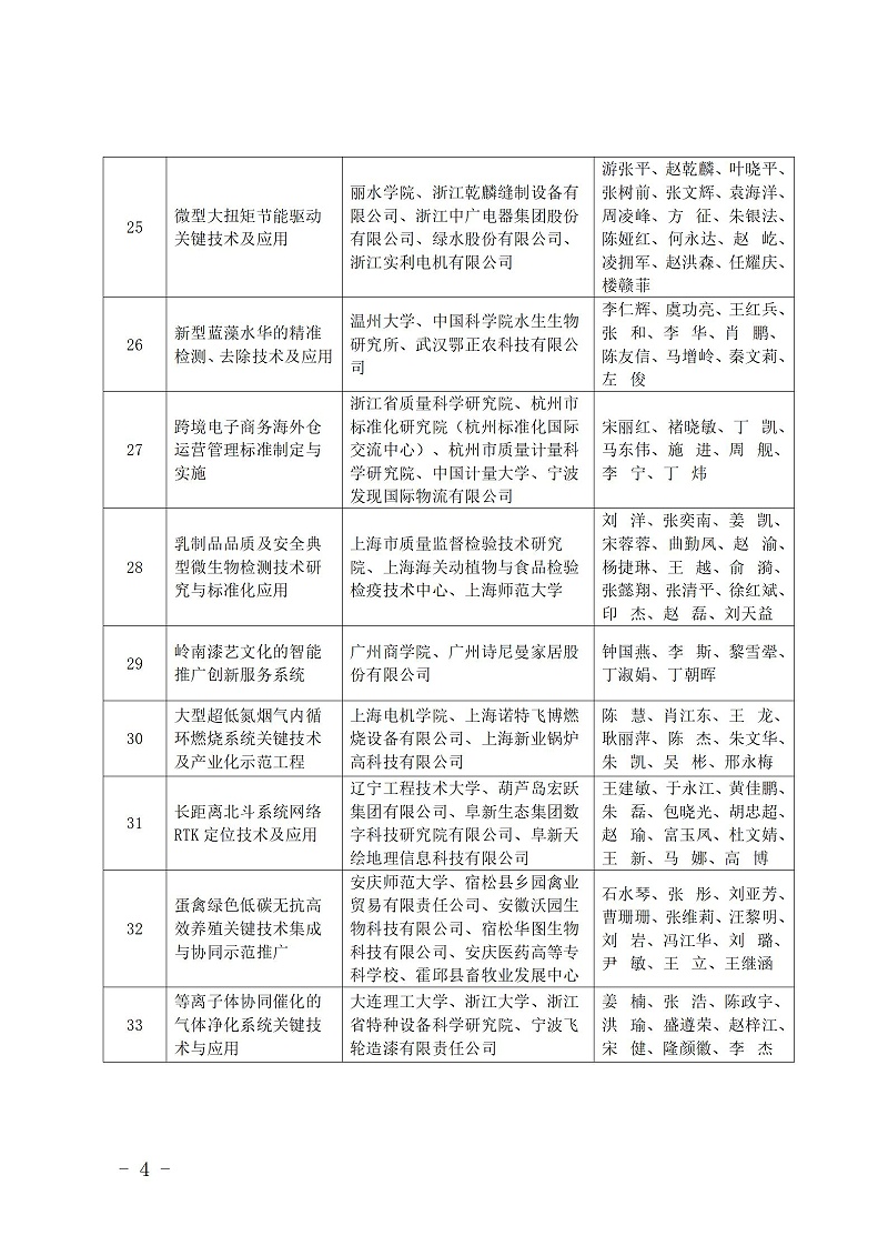中國商業聯合會_04