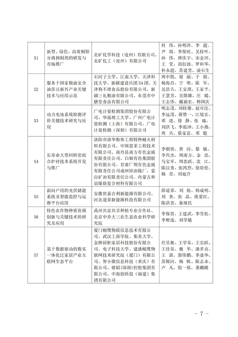 中國商業聯合會_07
