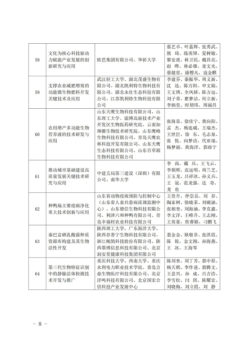 中國商業聯合會_08