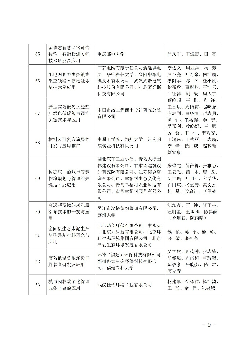 中國商業聯合會_09