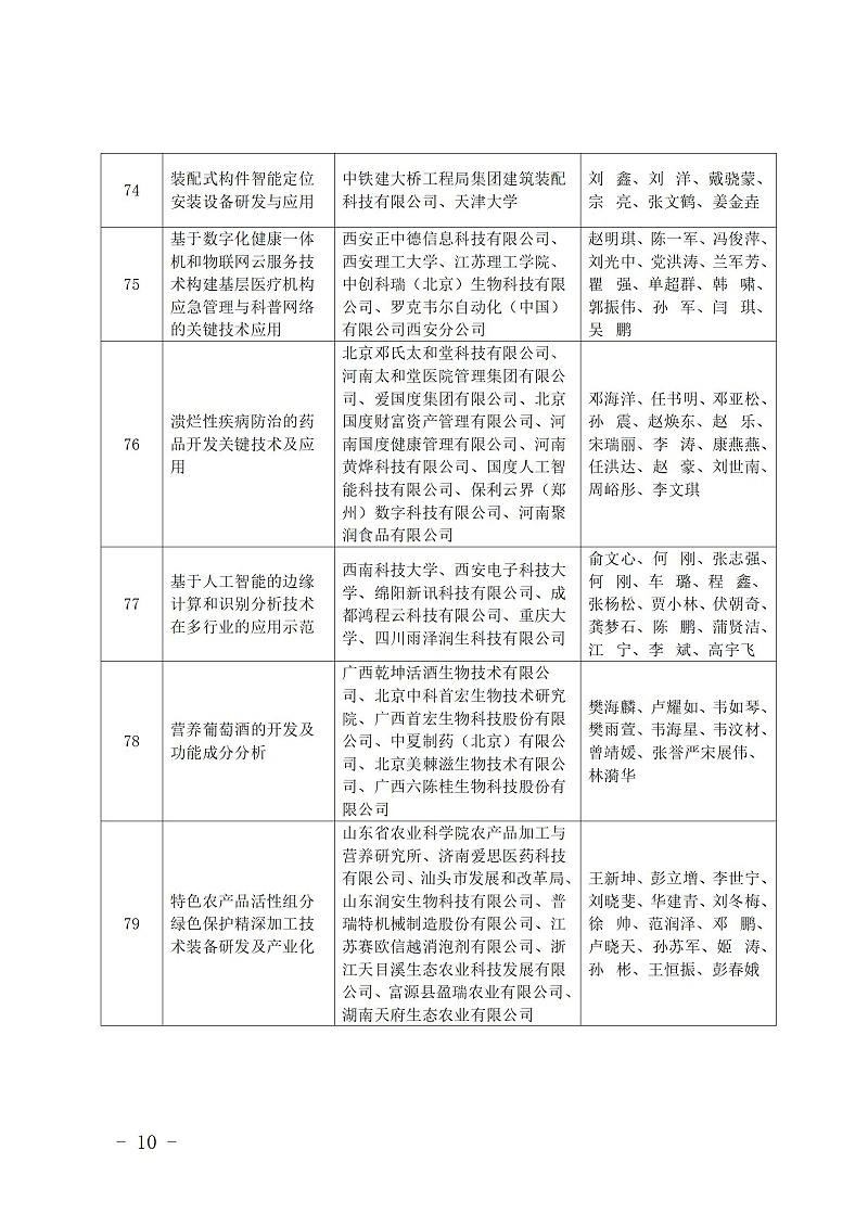 中國商業聯合會_10