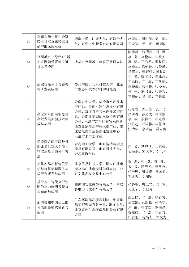中國商業聯合會_11