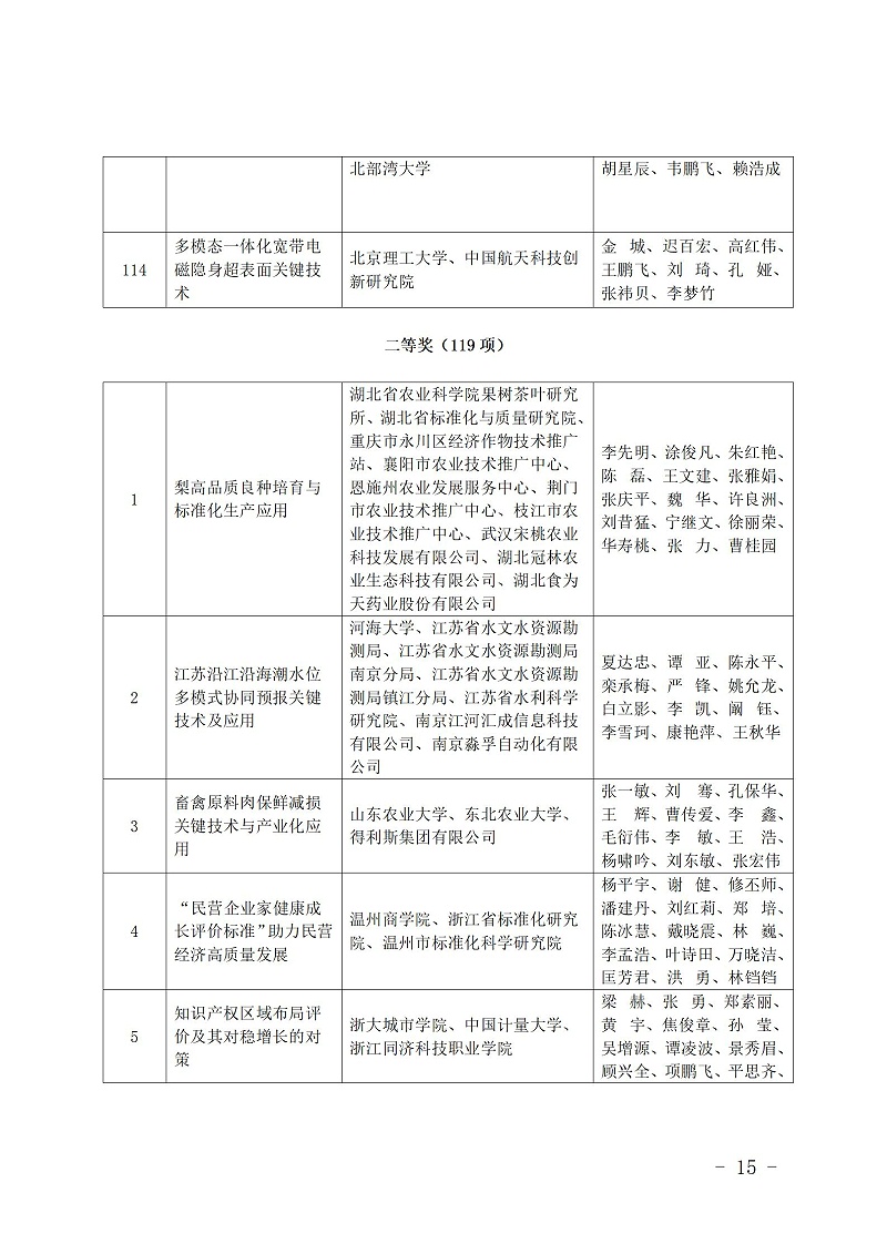 中國商業聯合會_15