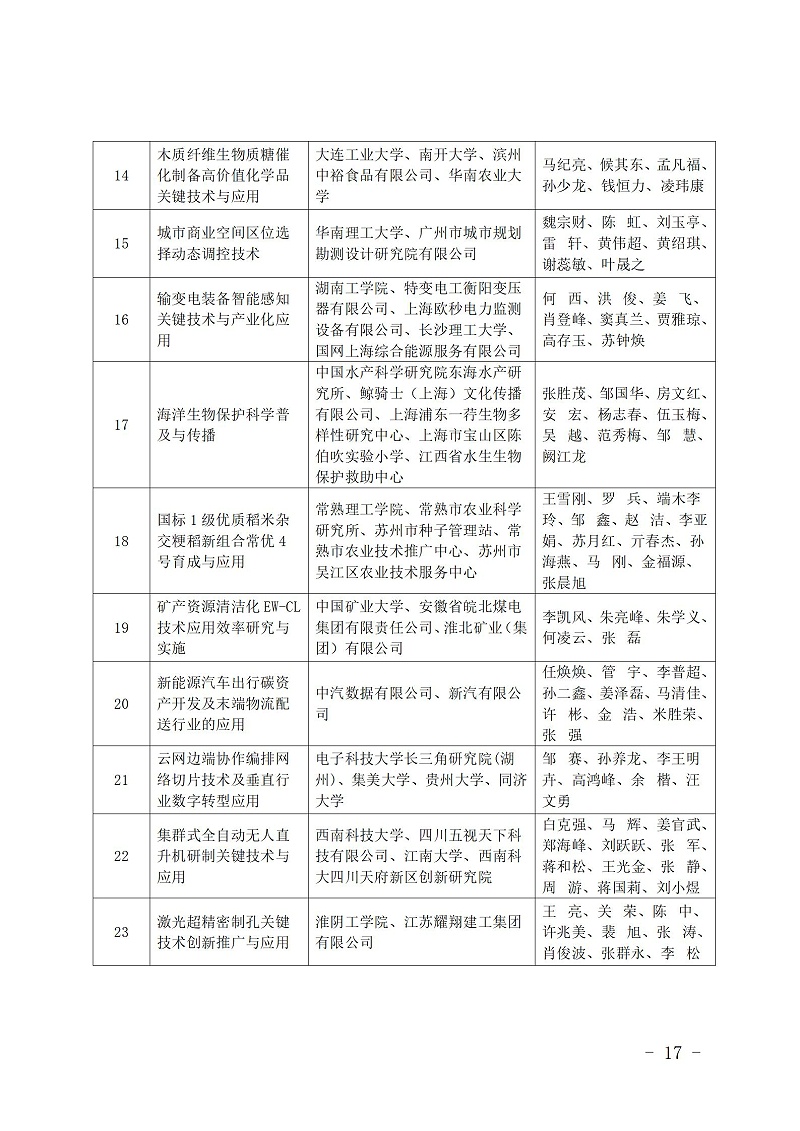 中國商業聯合會_17