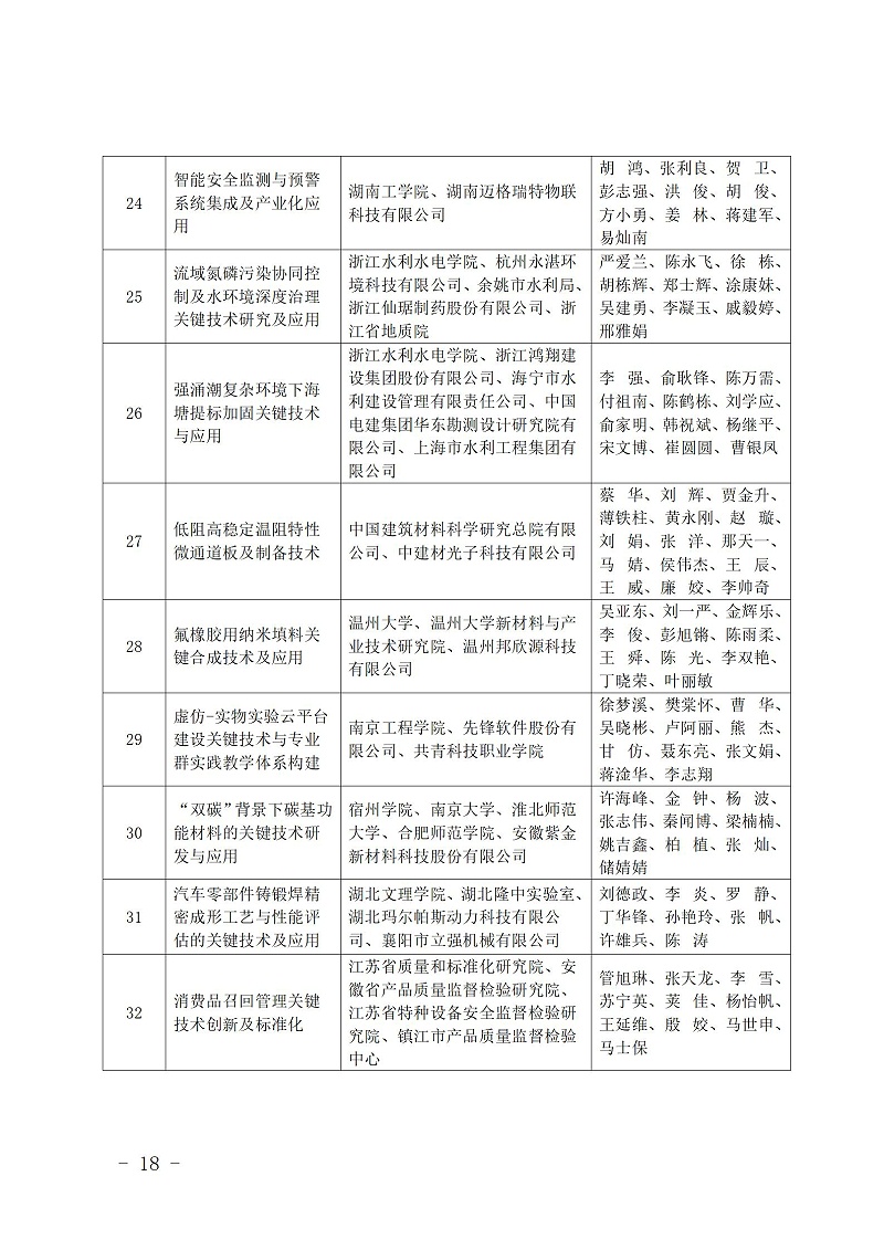 中國商業聯合會_18