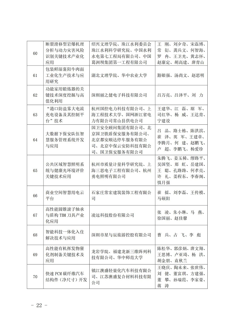 中國商業聯合會_22