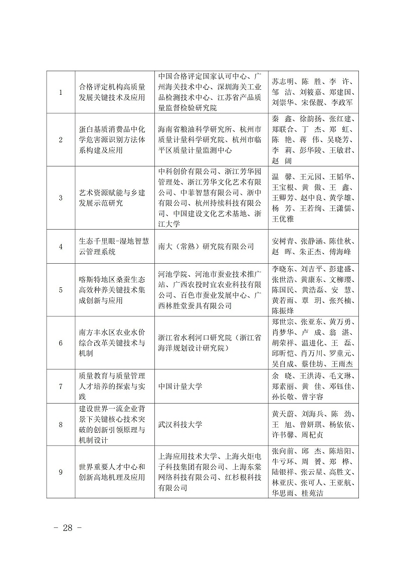 中國商業聯合會_28