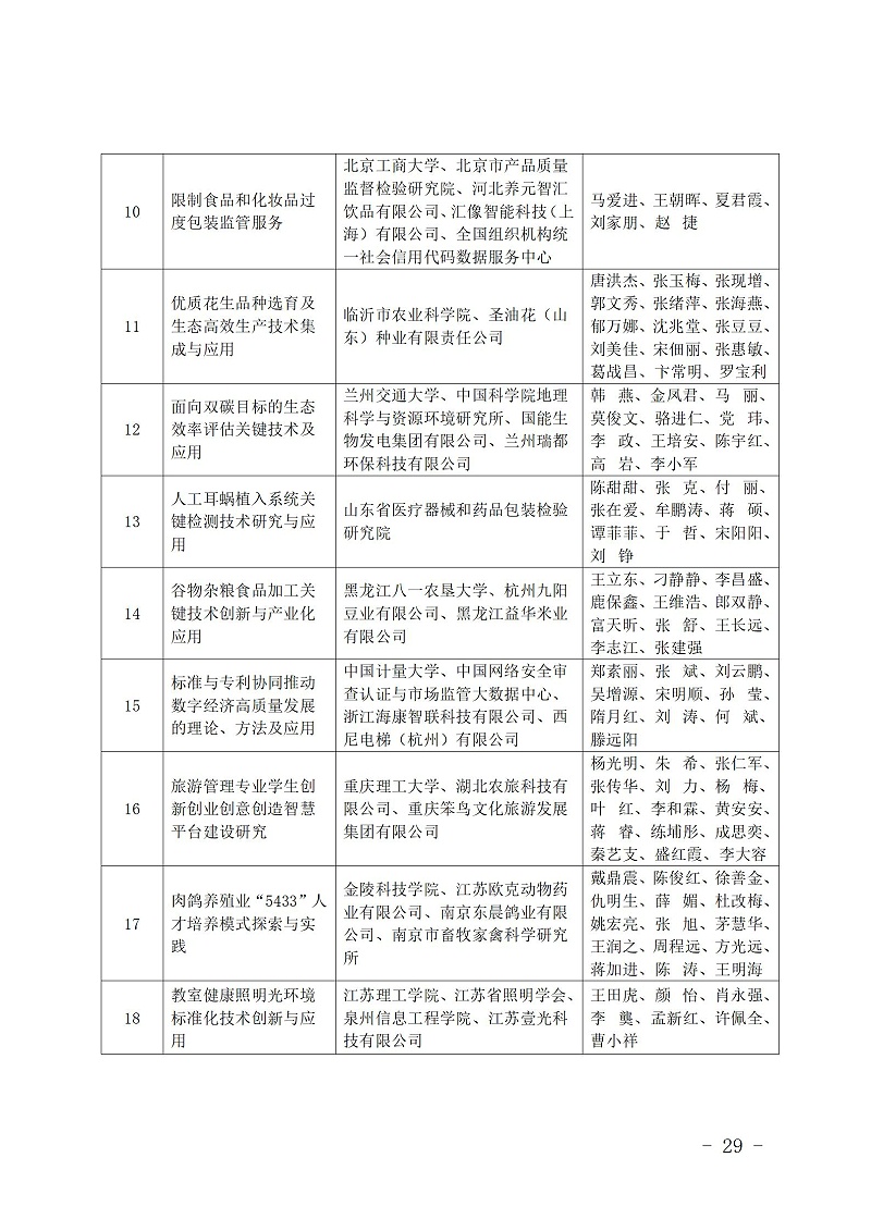 中國商業聯合會_29