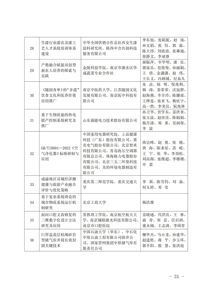 中國商業聯合會_31