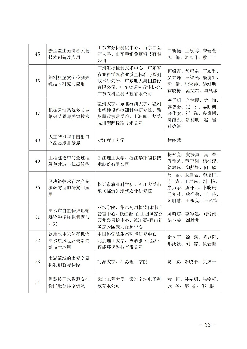 中國商業聯合會_33