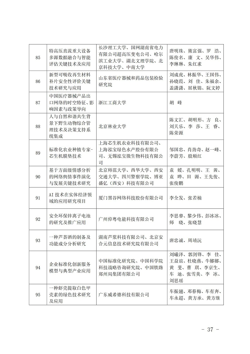 中國商業聯合會_37