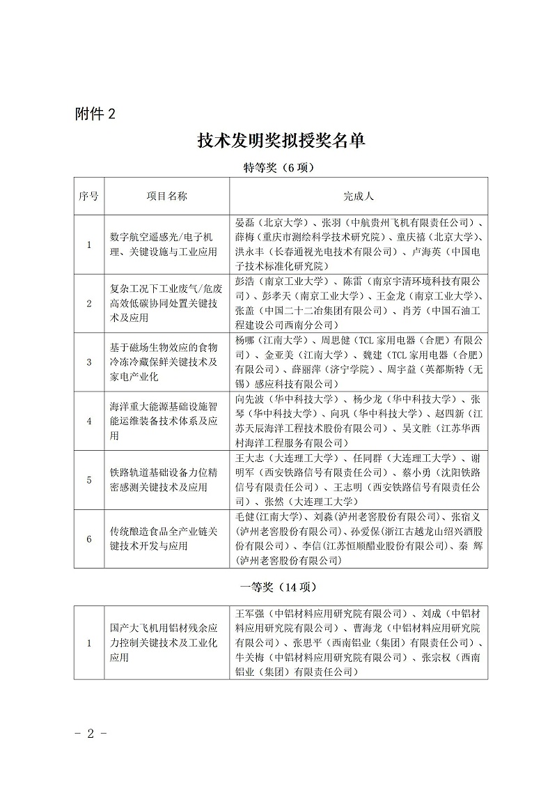 中國商業聯合會_02