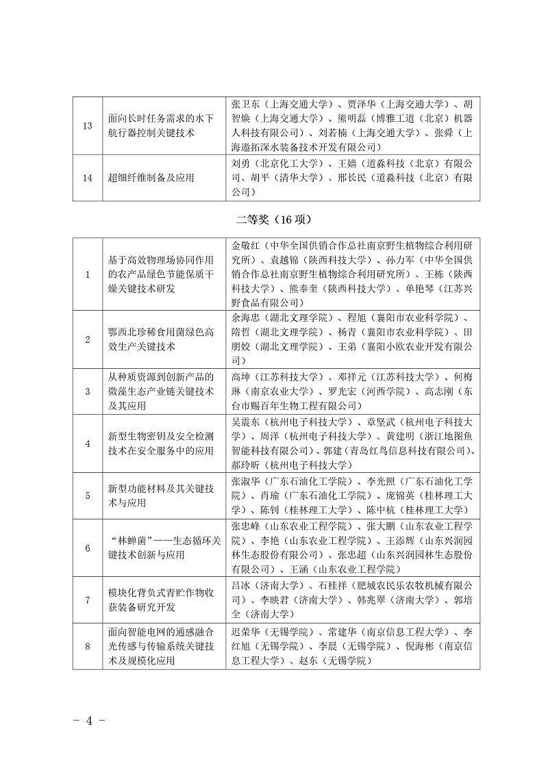 中國商業聯合會_04