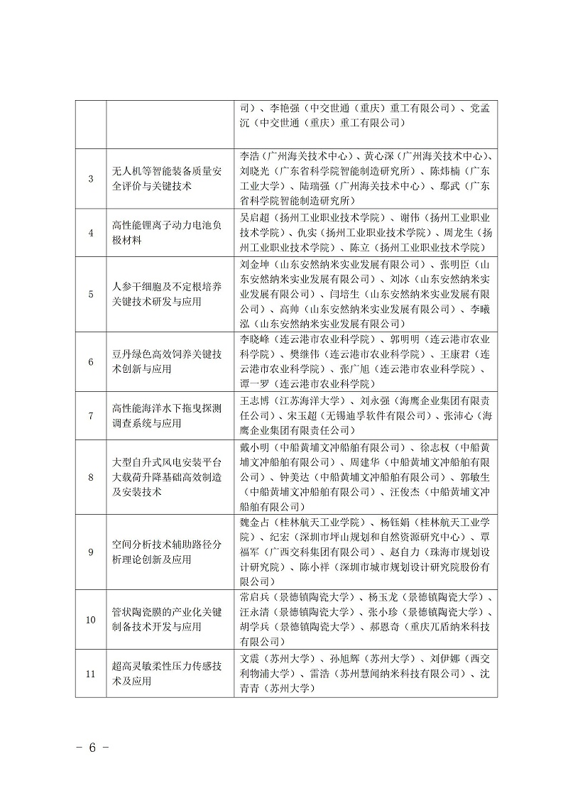 中國商業聯合會_06