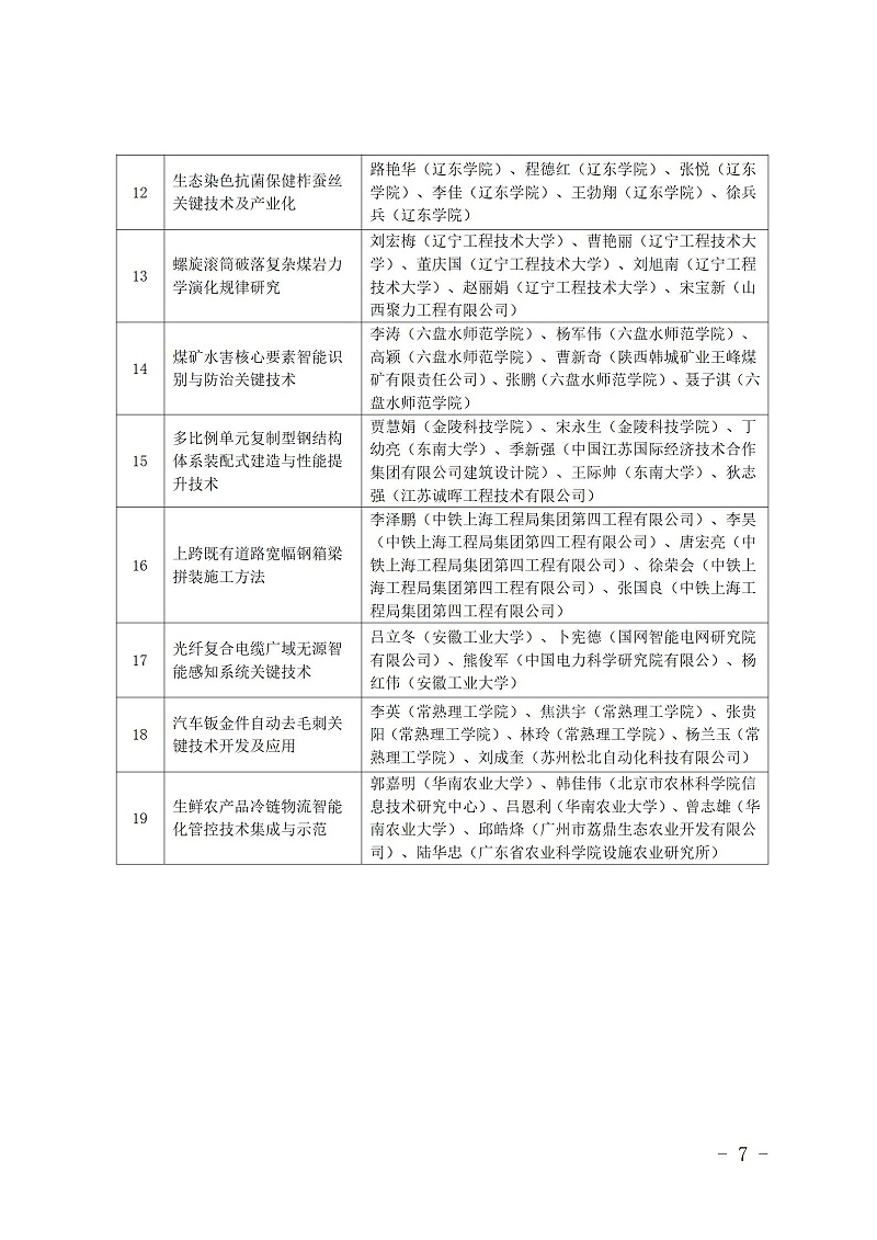 中國商業聯合會_07
