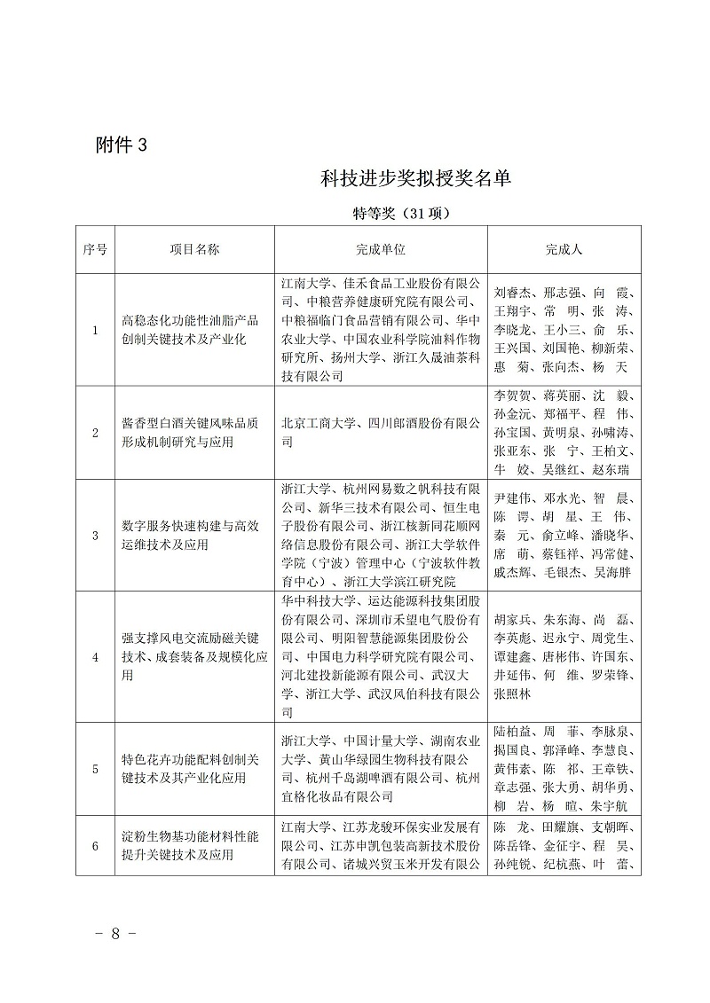中國商業聯合會_08