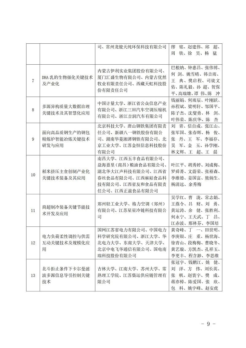中國商業聯合會_09